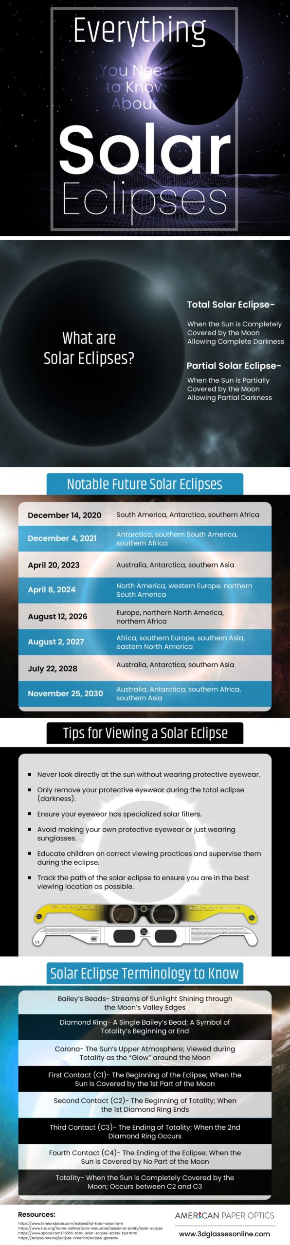 Everything You Need to Know About Solar Eclipses